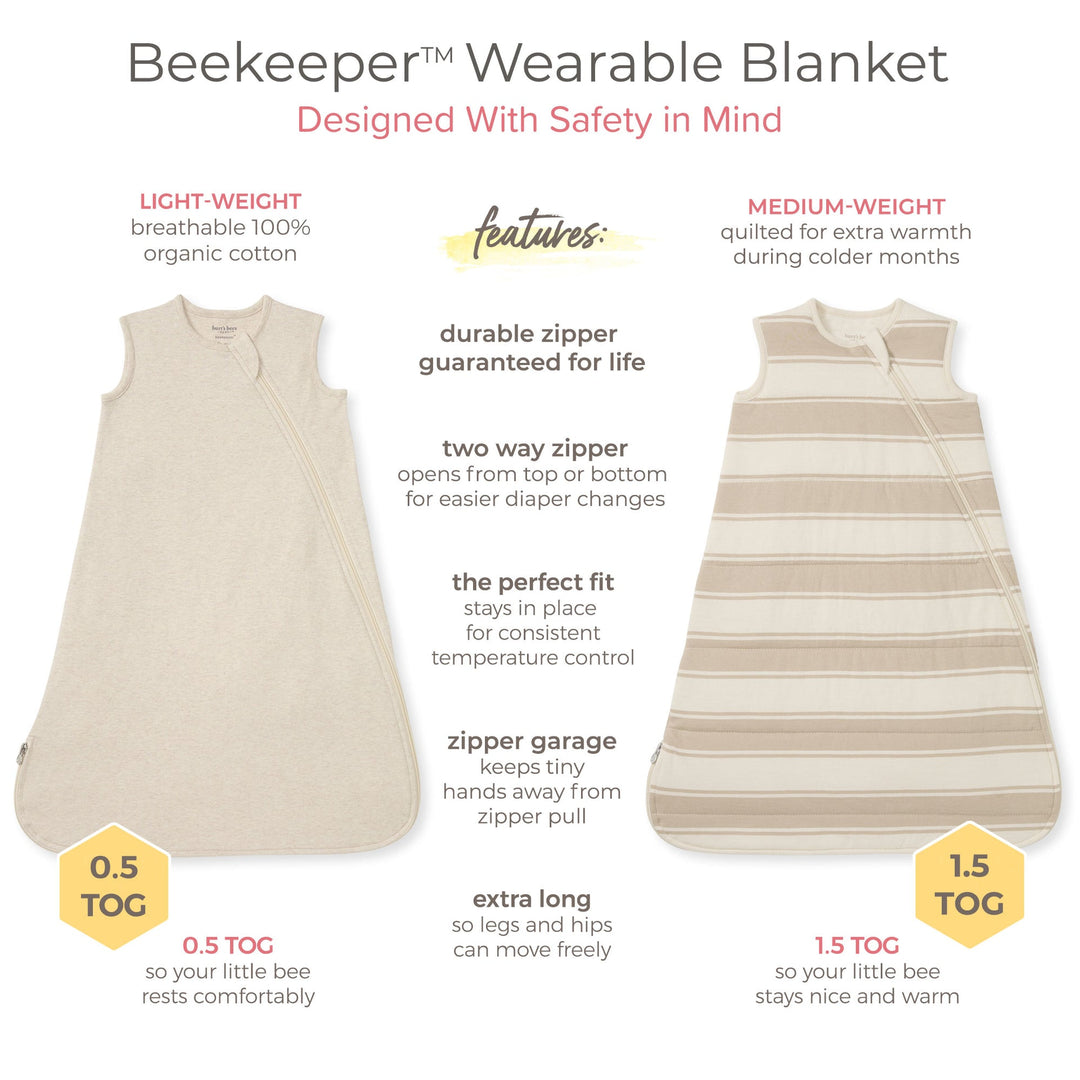 Beekeeper™ Wearable Baby Blanket TOG Infographic